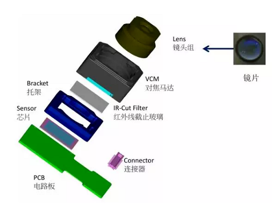 汉寿苹果6维修为什么从iPhone6开始苹果摄像头就开始凸起了