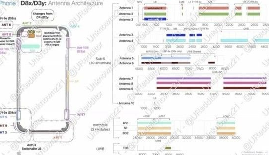 汉寿苹果15维修中心分享iPhone15系列配置怎么样